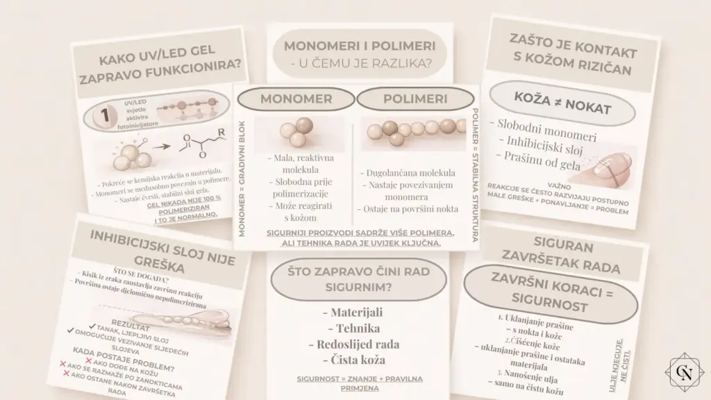 blog infografike cici nails
