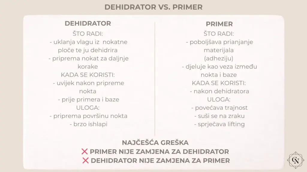blog infografike dehidrator vs primer